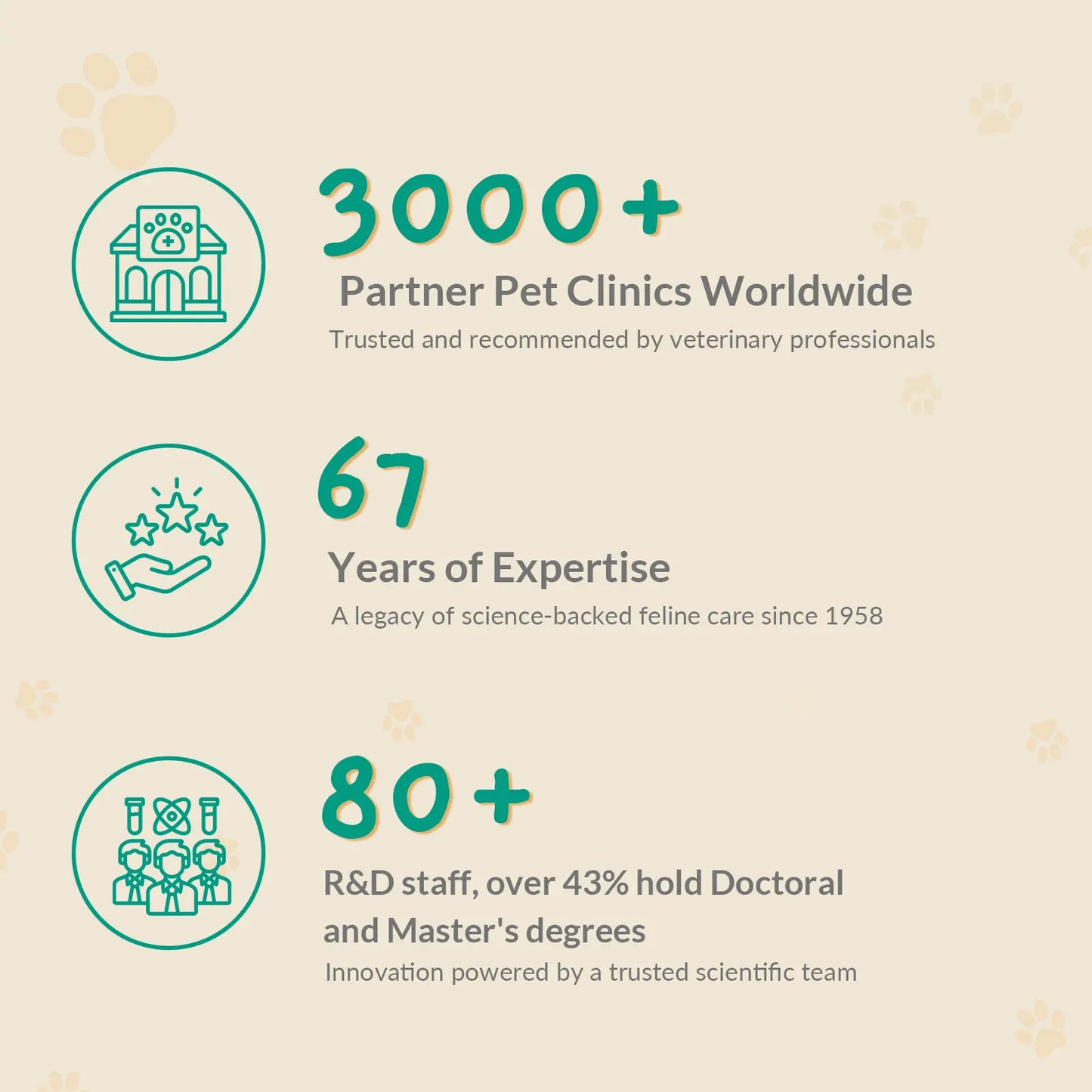 PAWITH Cat Calming Patches (7 Patches per Box) - Long-Lasting Relief for Multi-Cat Households, Travel, and Vet Visits, Reducing Conflicts and Stressful Behaviors for Up to 48 Hours